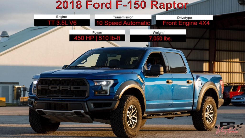 พิสูจน์ความเร็ว Ford F-150 Raptor ว่าจะทำความเร็วได้แค่ไหน ในระยะทาง 2.3 ไมล์