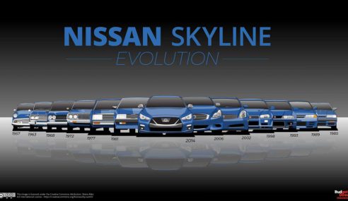 Nissan Skyline ผ่านอะไรมามากมาย กว่าจะเป็นก็อตซิลล่าอันเป็นที่รักของแฟน ๆ