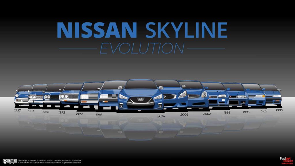 Nissan Skyline ผ่านอะไรมามากมาย กว่าจะเป็นก็อตซิลล่าอันเป็นที่รักของแฟน ๆ