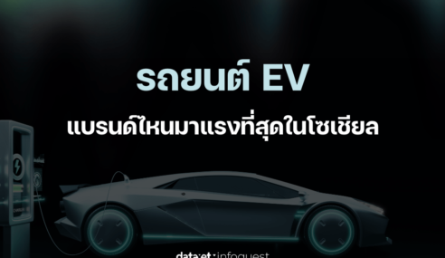 “รถยนต์ไฟฟ้า EV” แบรนด์ไหน มาแรงที่สุดในโซเชียล