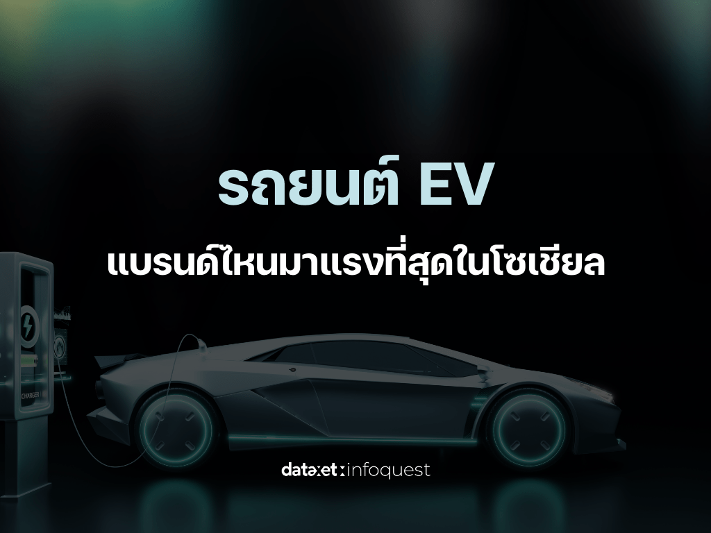 “รถยนต์ไฟฟ้า EV” แบรนด์ไหน มาแรงที่สุดในโซเชียล